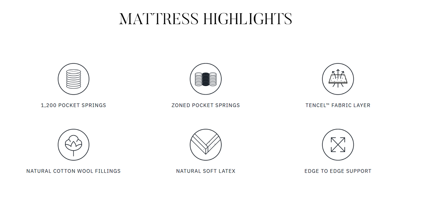 Loren Williams Tencel 1200 Mattress