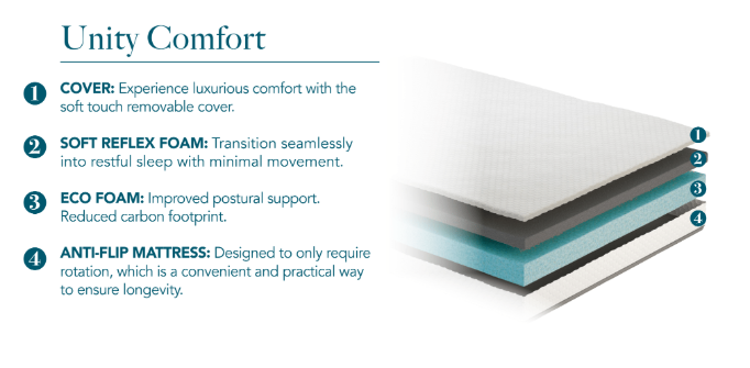 Komfi Unity Comfort 14cm Mattress