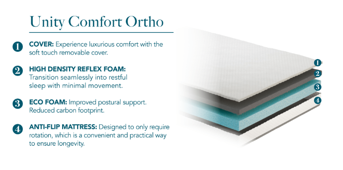 Komfi Unity Comfort Ortho 20cm Mattress