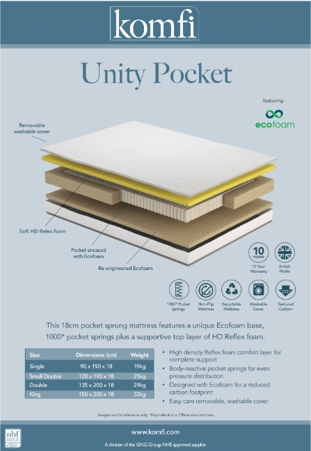 Komfi Unity 1000 Pocket Sprung 20cm Mattress layered view