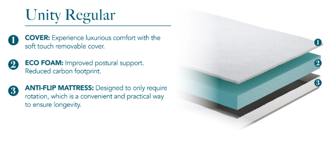 Komfi Unity Regular 14cm Mattress layered view