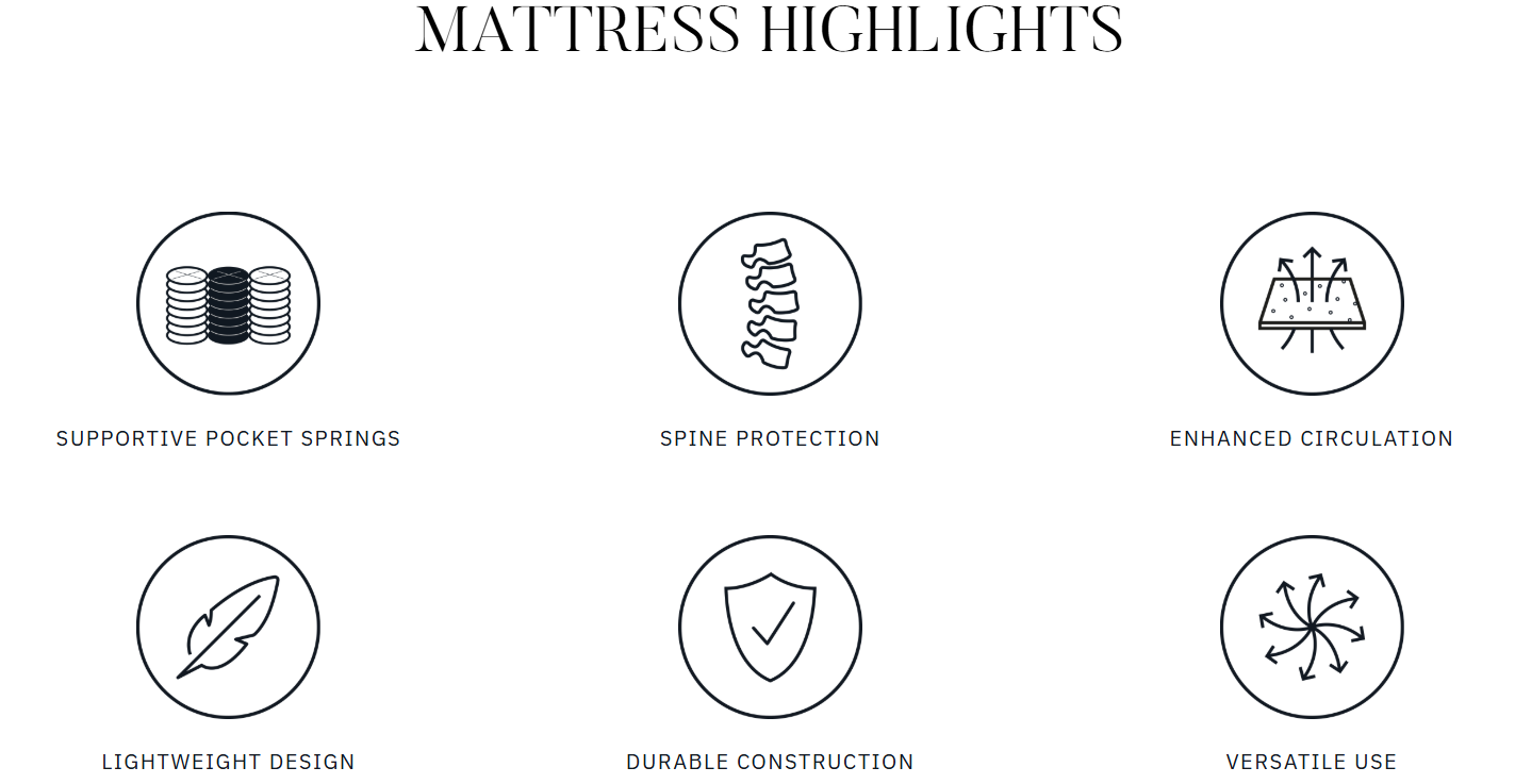 Slimline Pocket Loren Williams Mattress