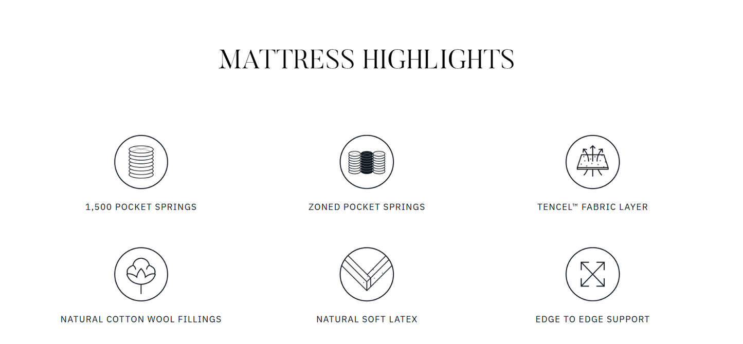 Loren Williams Tencel 1500 Mattress