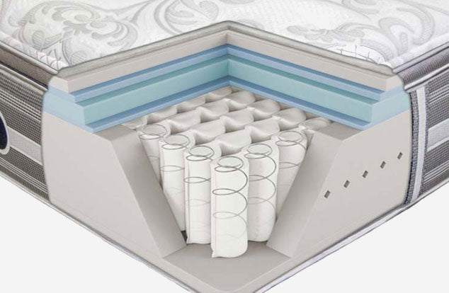 Pocket Sprung Mattresses