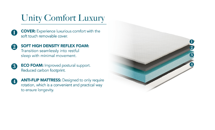 Komfi Unity Comfort Luxury 20cm Mattress layered view