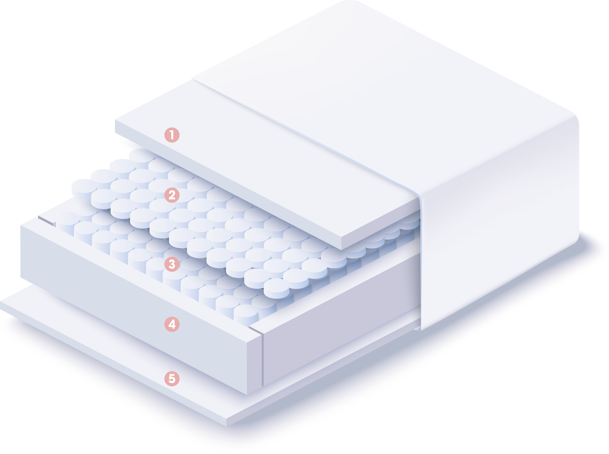Breasley Uno Invigorate Pocket 3800 Hybrid Mattress layered view
