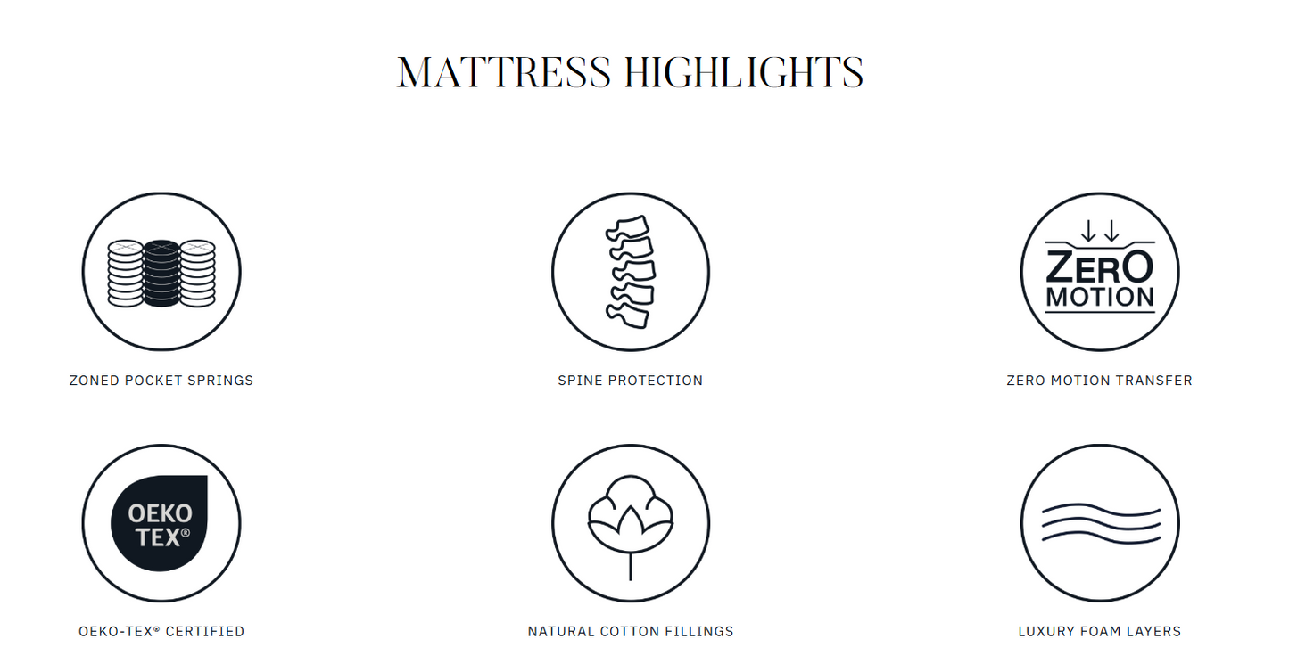 Loren Williams Tranquilty Mattress