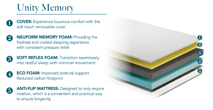 Komfi Unity Memory 19cm Mattress