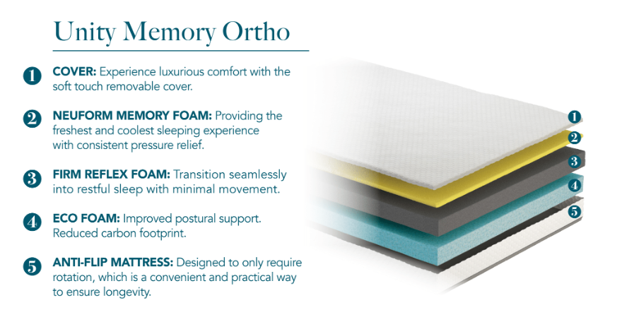 Komfi Unity Memory Ortho 19cm Mattress
