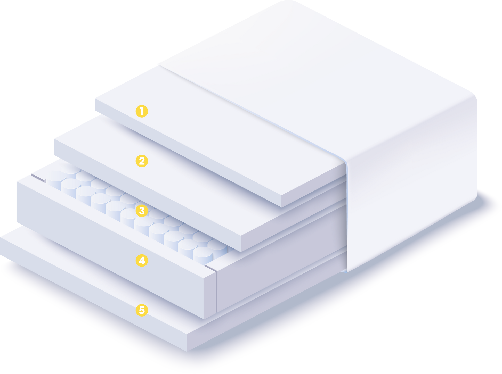Breasley Uno Sunrise Wave Memory Mattress layered view