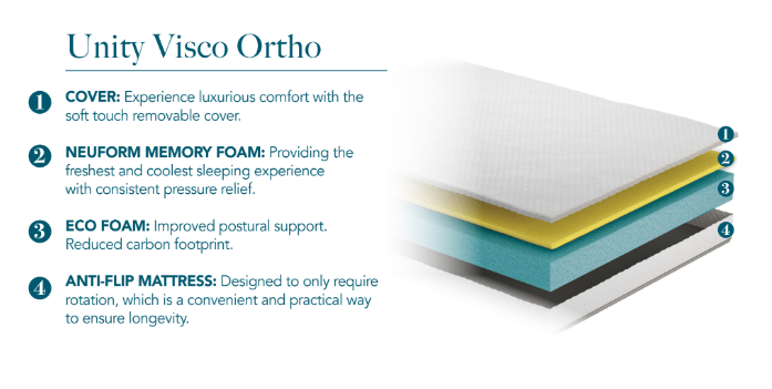 Komfi Unity Visco Ortho 15cm Mattress