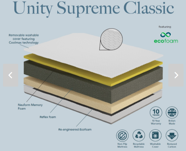 Komfi Unity Supreme Classic 25cm Mattress layered view